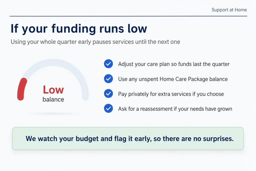 What if my funding runs out