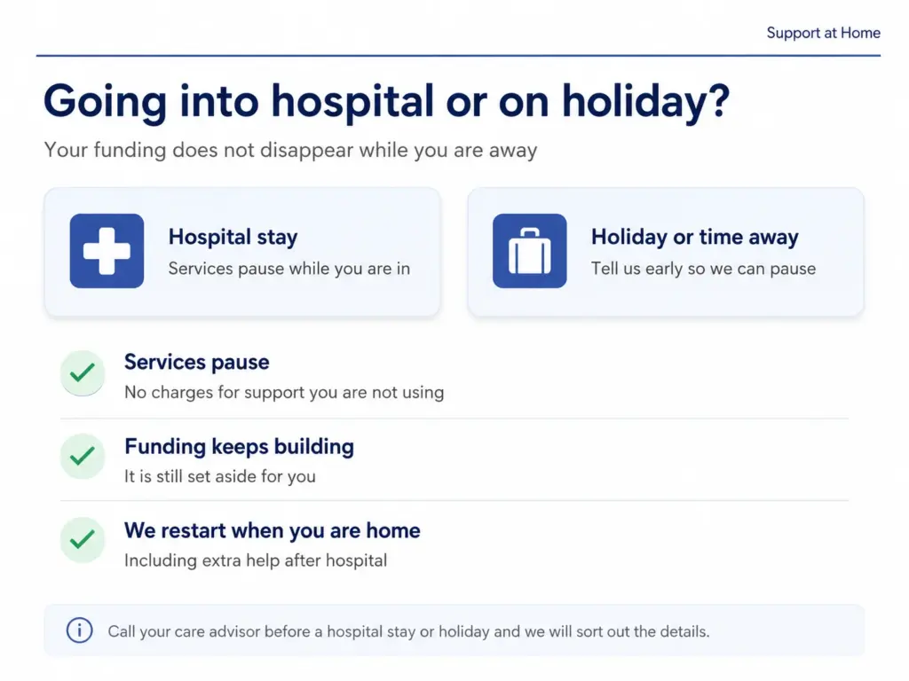 Funding if I go into hospital or on holiday