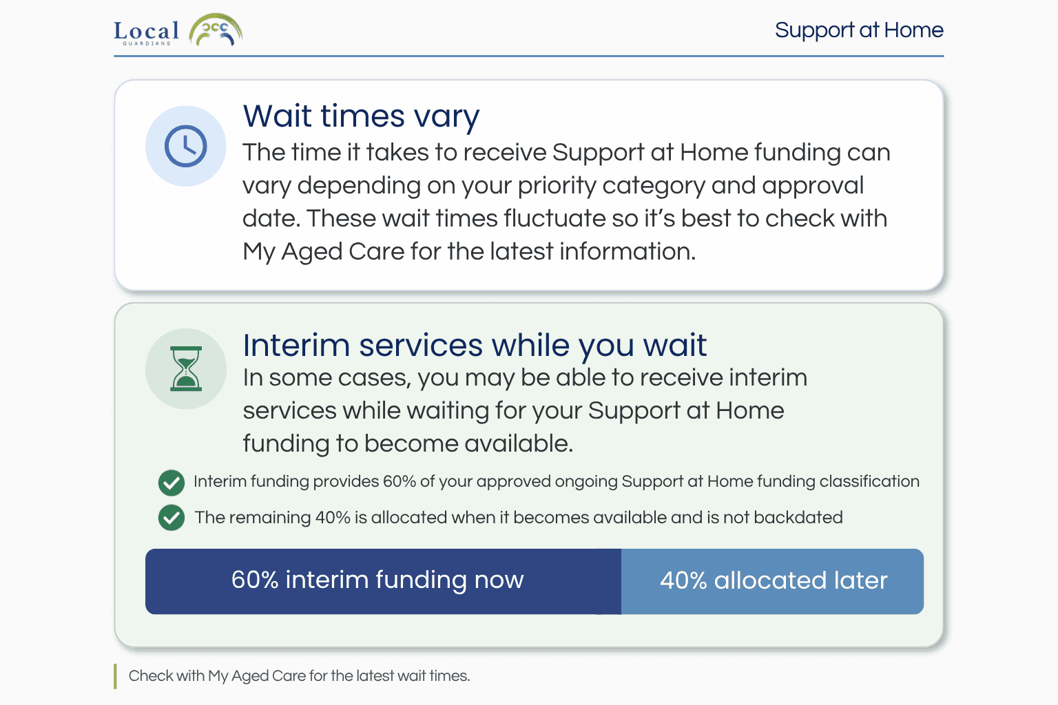 Support at Home Funding